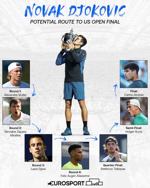 Djokovic started his journey to the US Open title
