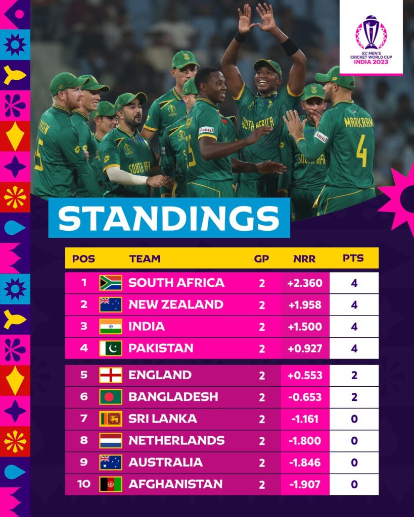 ICC World Cup 2023 Standings