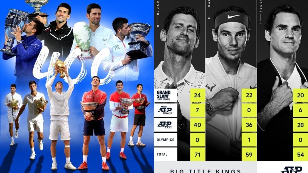 Djokovics-titles-min.jpg