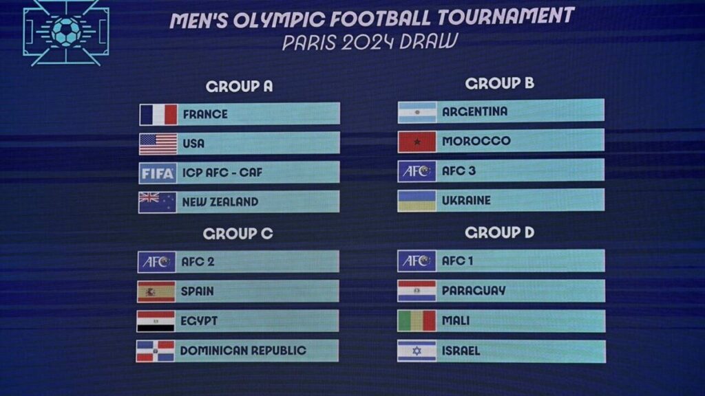 Complete Draw of 2024 Olympic Football Mens