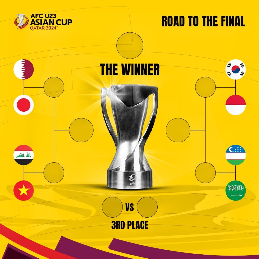 AFC U23 Cup Quarter-final