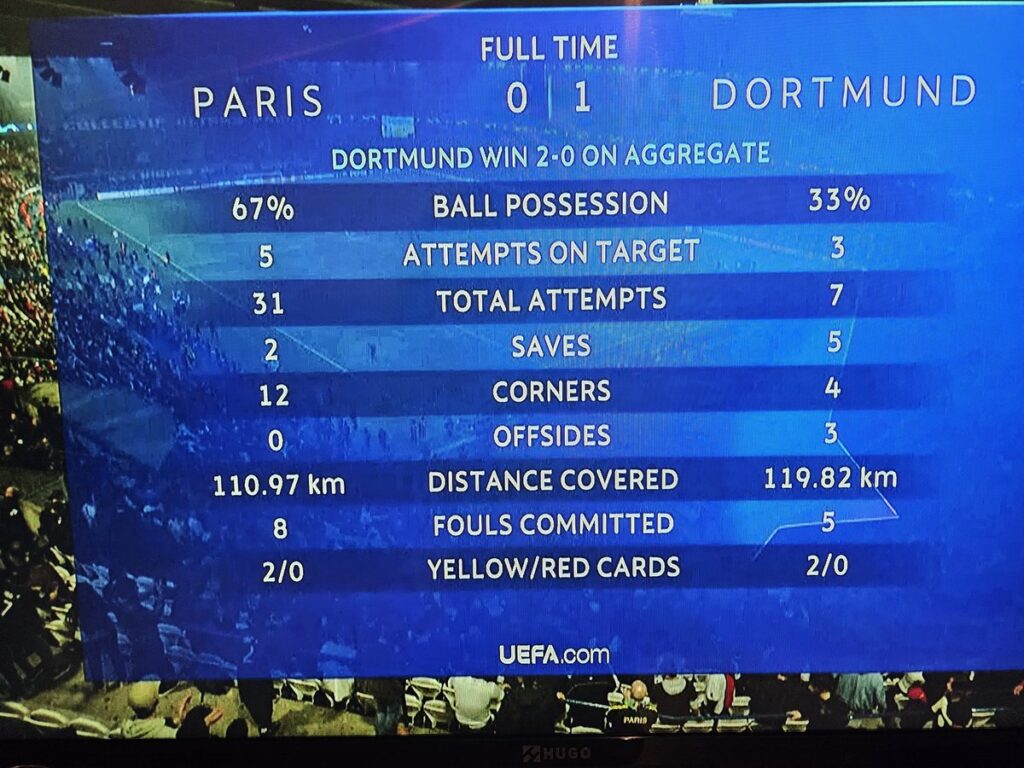 PSG proved to be the unluckiest team this season