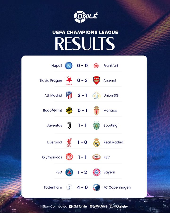 Latest results from the elite competition