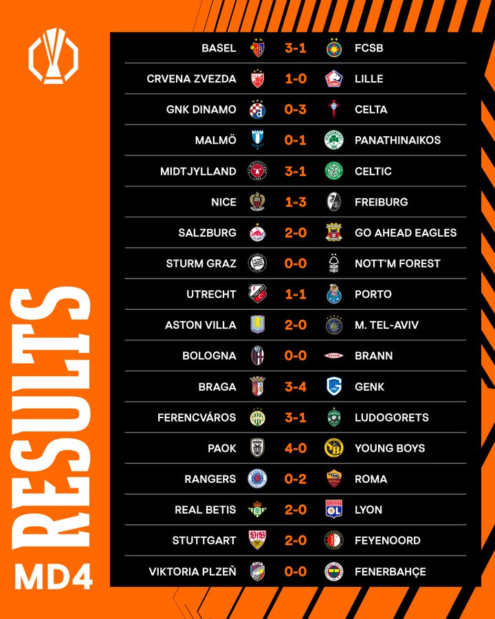 Europa League MD4 Roundup