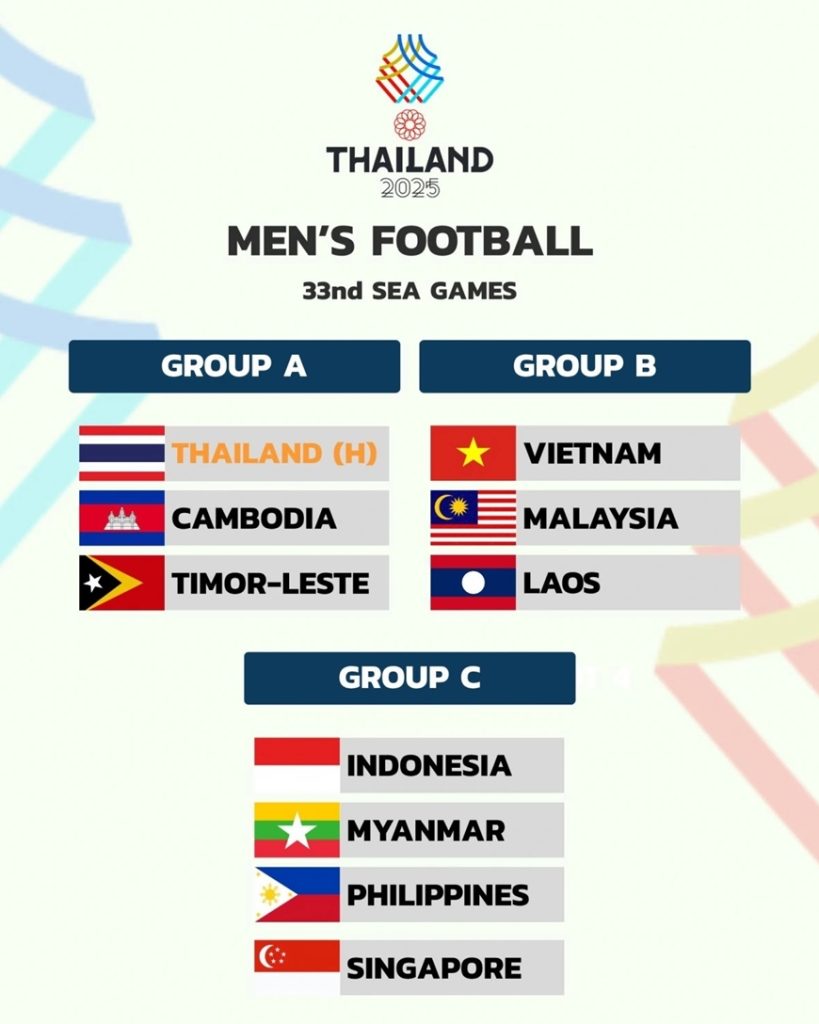 SEA Games 33 - Men's Football full fixtures and Groups