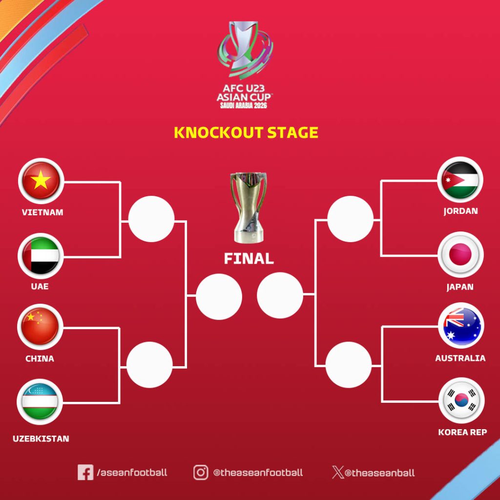 AFC U23 Asian Cup 2026 QF