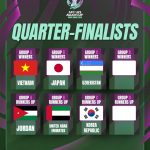 U23 Asian Cup 2026: quarterfinalists