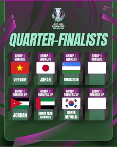 U23 Asian Cup 2026: quarterfinalists