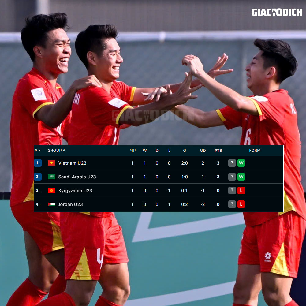 Vietnam sitting atop Group A after first match
