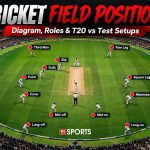 Featured image of article Cricket Field Positions