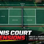 Featured image of article Tennis Court Dimensions