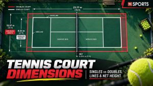 Featured image of article Tennis Court Dimensions